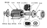 三相異步電動機(jī)的六種分類方法及具體分類?！靼膊﹨R儀器儀表有限公司